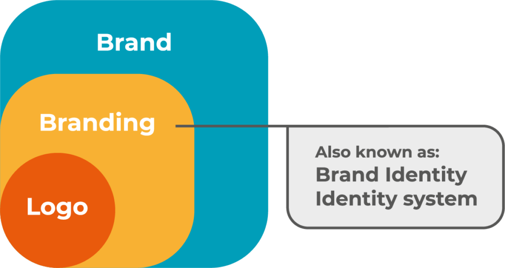 Oakfold Design logo vs brand
